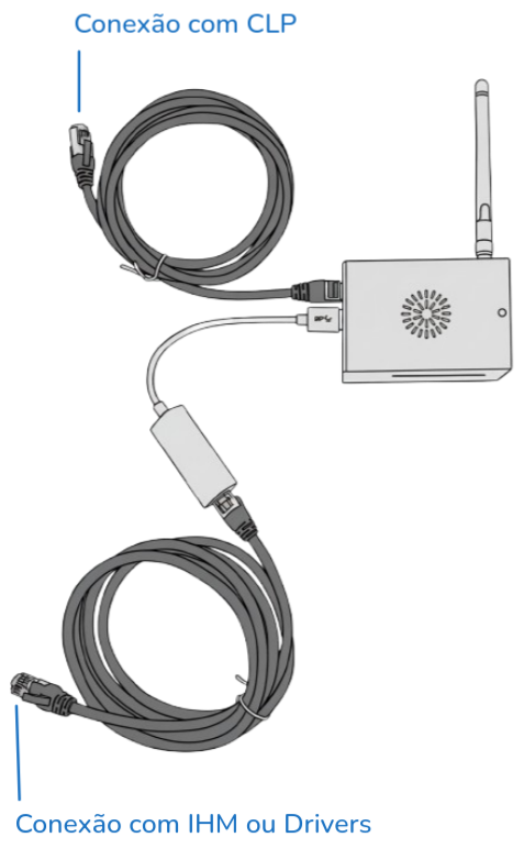 Diagrama de montagem