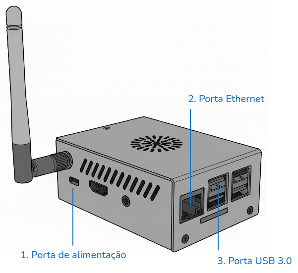 Diagrama do dispositivo